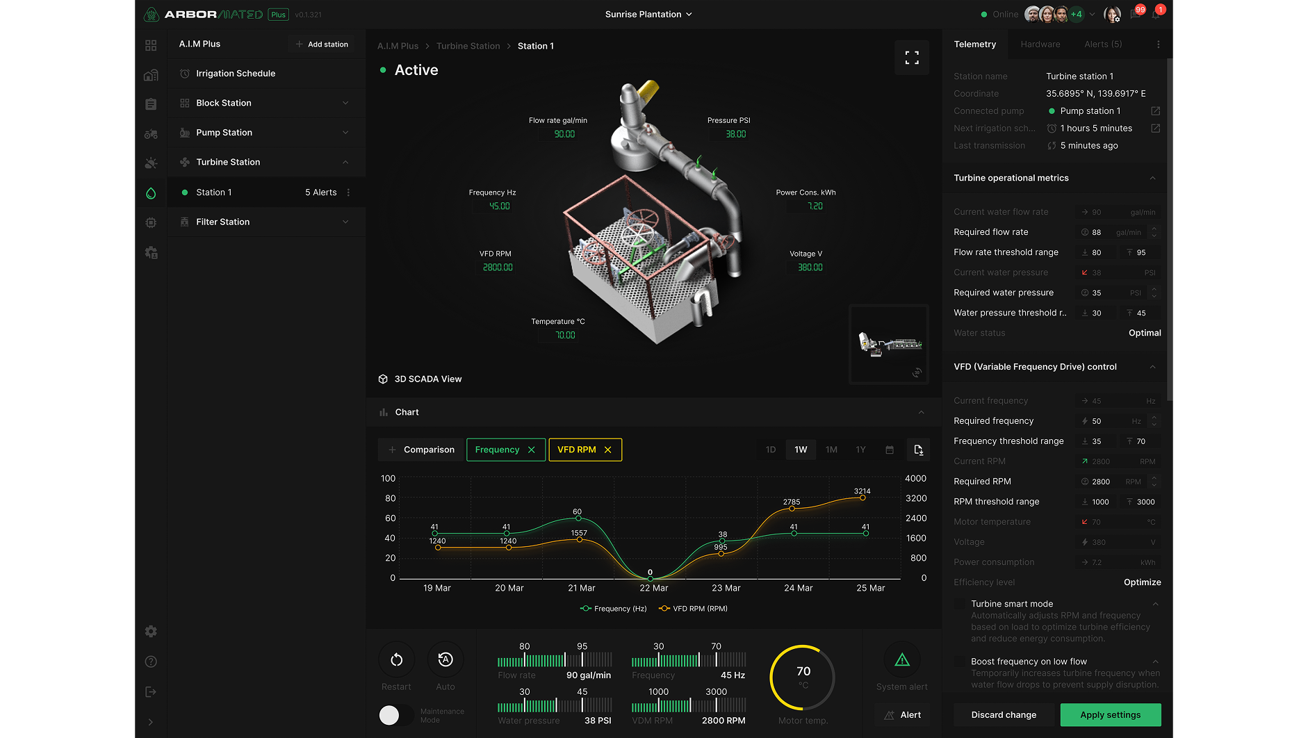 A.I.M Web Dashboard image 2