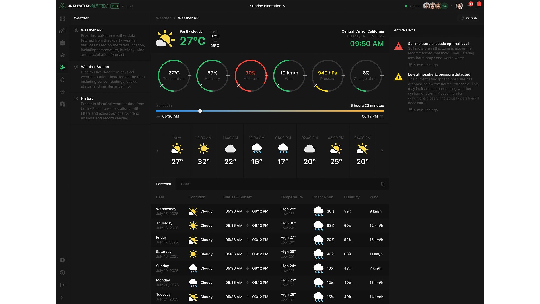 A.I.M Web Dashboard image 1